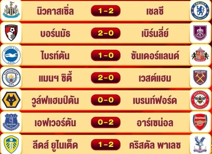 สปอร์ตกูรู้ – ทำนายผลฟุตบอล วันเสาร์ที่ 20 ธันวาคม 2568